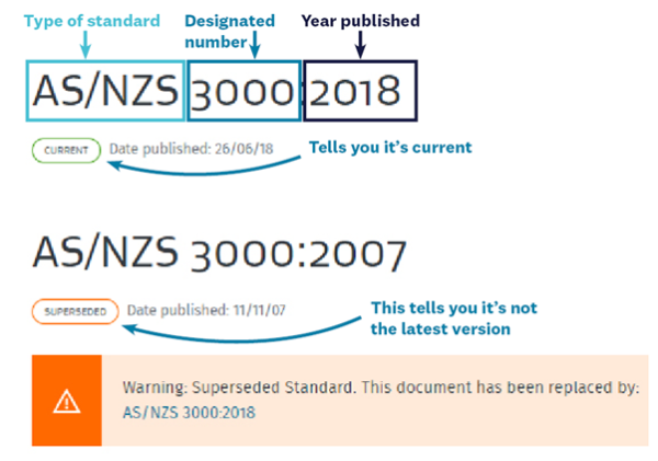 How to determine type, publication year and status of a standard.